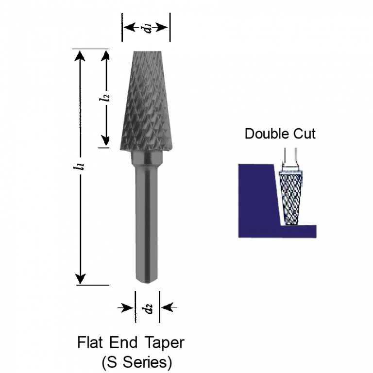 MARS CARBIDE BURRS - FLAT END TAPER (S) - GLOBALL HARDWARE ...